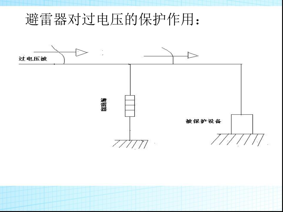 避雷器基础知识讲解