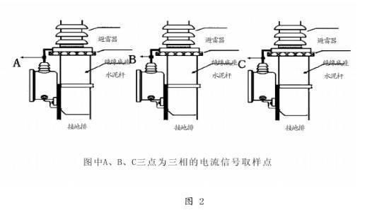 HDYZ III型避雷器带电测试仪使用说明